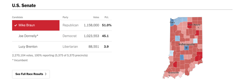 Indiana Senate Election Results