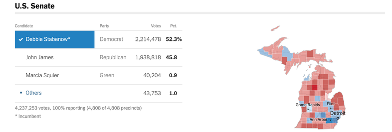 Michigan Senate Results