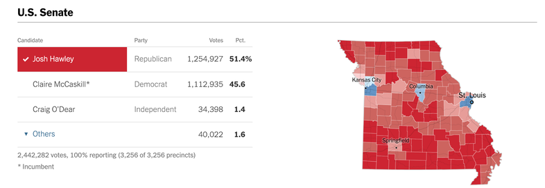 Missouri Senate Race Results