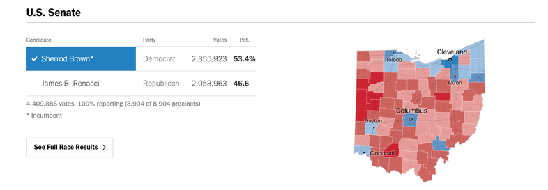 Ohio Senate Election Results