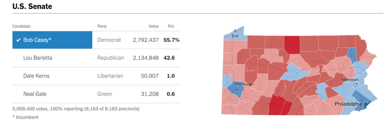 Pennsylvania Senate Election Results