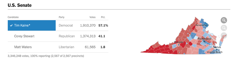 Virginia Senate Election Results