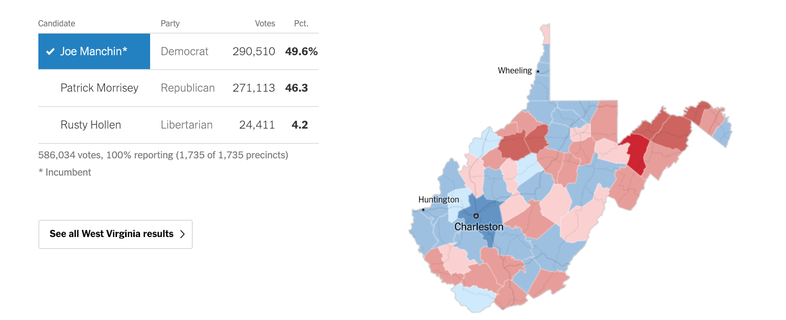 West Virginia Senate Election Results