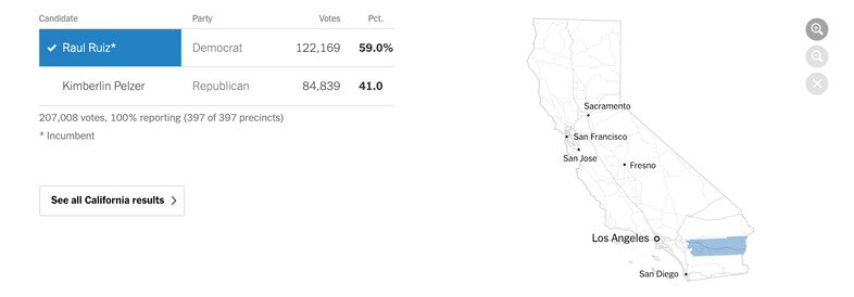 California's 36th House Race Results