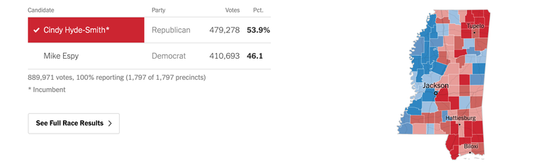 Mississippi Runoff Election Results