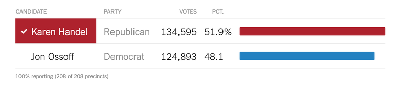 Georgia Special Election Results